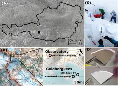 Comparison of Bacterial and Fungal Composition and Their Chemical Interaction in Free Tropospheric Air and Snow Over an Entire Winter Season at Mount Sonnblick, Austria